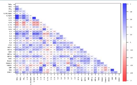 Table 1 from Neuroinflammatory Biomarkers for Traumatic Brain Injury Diagnosis and Prognosis: A ...