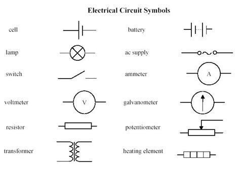 Electric Circuits - IB Physics Stuff