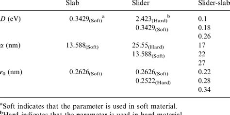 Parameters of the Morse potential. | Download Table