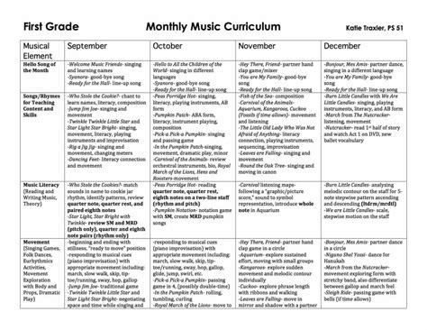 First Grade Music Curriculum Maps | Katie Traxler.com