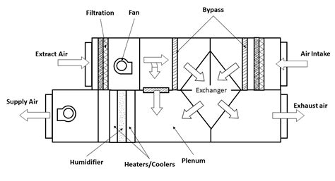 Air Handling Unit (AHU)