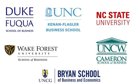 Best Business Schools in North Carolina – Top Schools in the USA