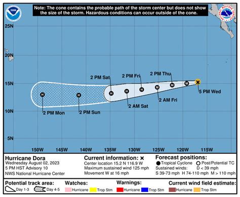 Hurricane Dora continues to strengthen in East Pacific | Honolulu Star-Advertiser