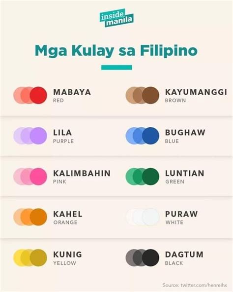 This is misleading, isn't it? They just replaced the Tagalog term with various dialect's terms ...