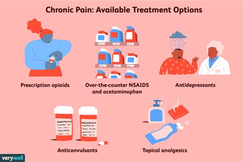 Types of Medications Used for Treating Chronic Pain