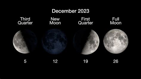 What is the moon phase today? Lunar phases 2023 | Space