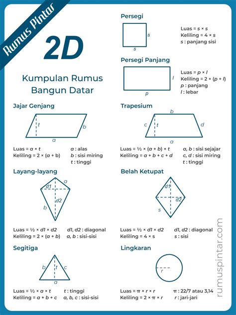 Tabel Rumus Bangun Datar | Images and Photos finder