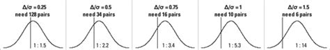 Biostatistics For Dummies Cheat Sheet - dummies