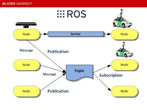 Introduction to ROS (Robot Operating System)