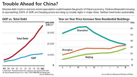 China’s Debt Addiction Could Lead to a Financial Crisis - Barron's