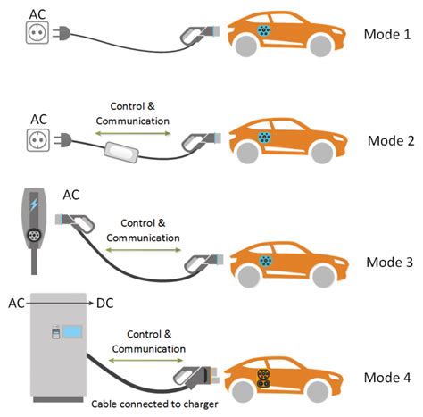 2.3.2 Lecture Notes: AC and DC Charging - TU Delft OCW