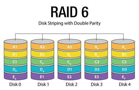 Using RAID and Pre-Tested Hard Drives to Improve Your Storage System ...