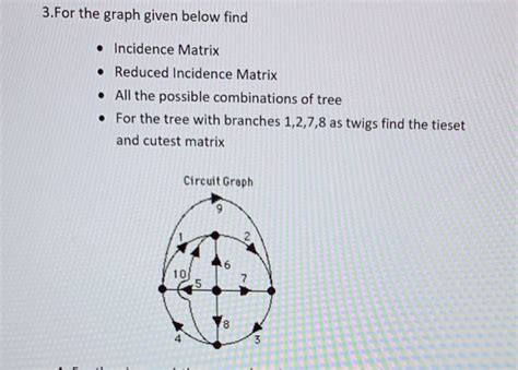 Solved 3.For the graph given below find Incidence Matrix | Chegg.com