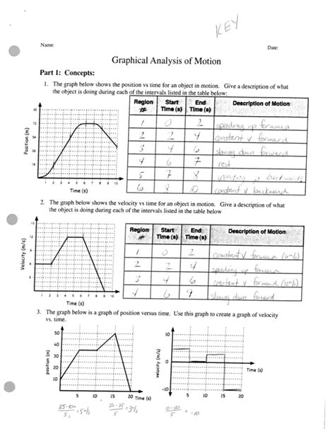 Motion On Graphs Practice