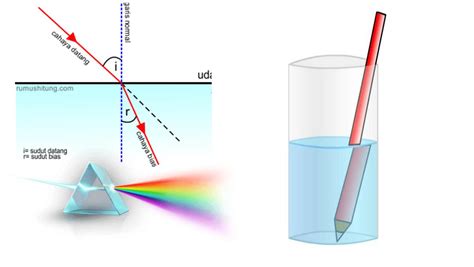 Contoh Pembiasan Cahaya - 58+ Koleksi Gambar