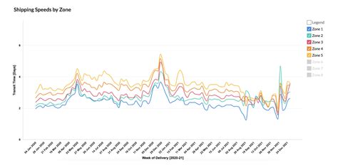 Shipping Zones Explained: Costs & Transit Times