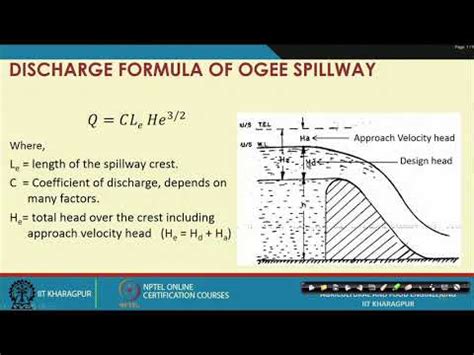 spillway with 8 types of the spillway