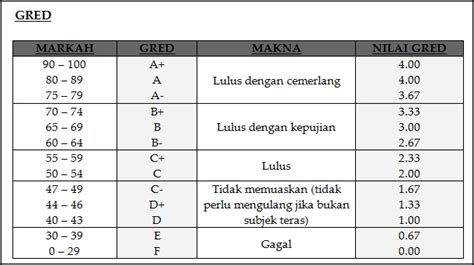 oh UiTM di hatiku.. | bila keyboard di tekan