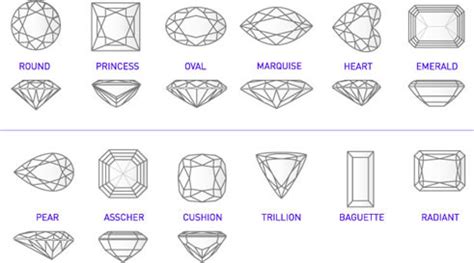 gemstone-shapes-chart | Education