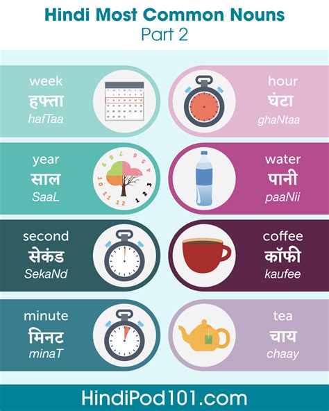 The 100 Most Common Hindi Nouns