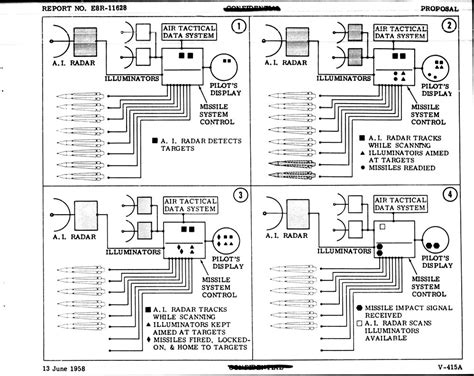 The AIM-54 Phoenix missile - Technology, History and Performance - #1485 by Lolman345 - Aircraft ...