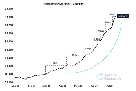 Predicción del precio del Bitcoin: ¿Hacia dónde se dirige el BTC en 2022?