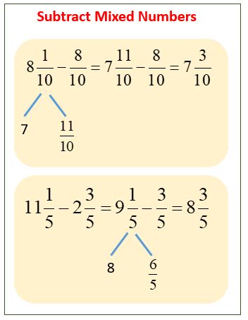 Subtracting Mixed Numbers (examples, solutions, videos)