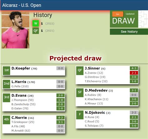 US OPEN DRAW. Carlos Alcaraz has Jannik Sinner, Daniil Medvedev and ...