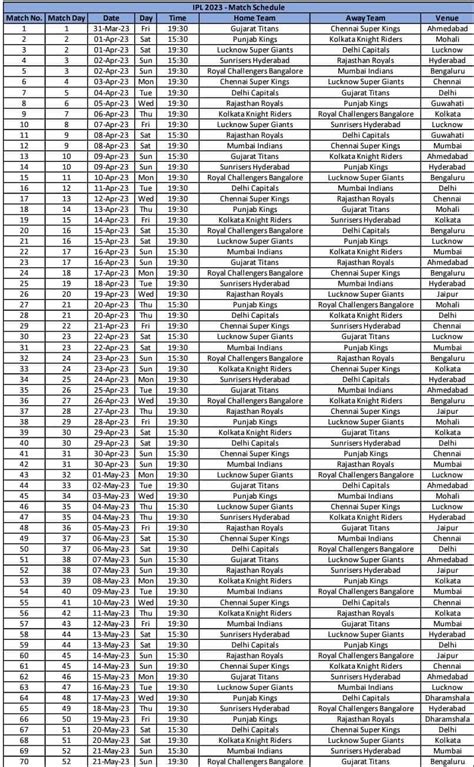 IPL schedule 2023: Full fixtures table, dates, match timings and venues - Newswire