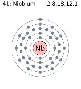 Niobium Electron Configuration (Nb) with Orbital Diagram