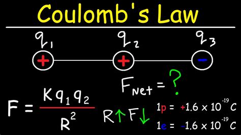 Coulomb's Law - Net Electric Force & Point Charges - YouTube