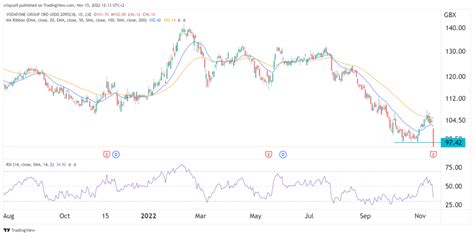 Vodafone share price plunged after earnings: buy the dip?