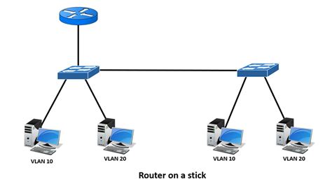 What is Inter VLAN Routing and its Types | LEARNABHI.COM