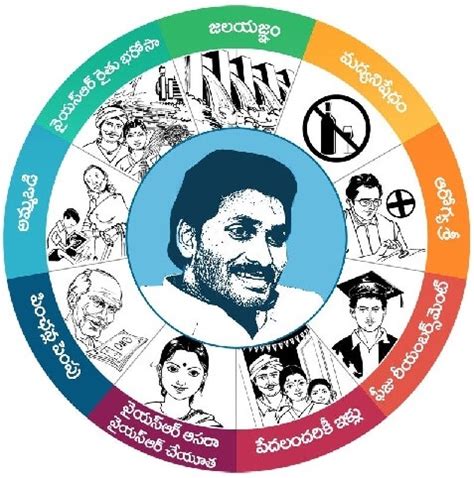 Navaratnalu Scheme Andhra Pradesh