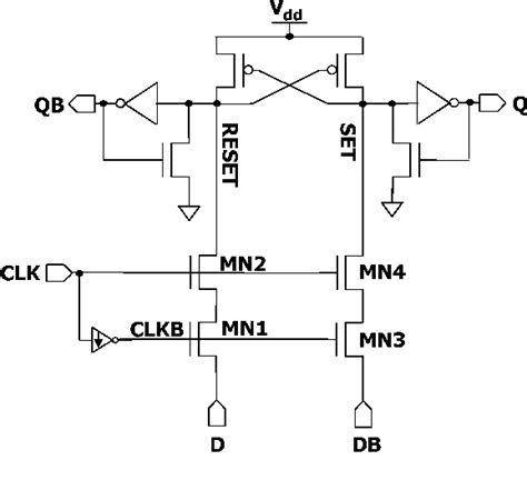 Clock gating | Semantic Scholar