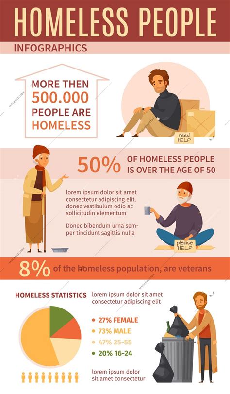 Homeless people cartoon infographics with homeless statistics percentage and charts about ...