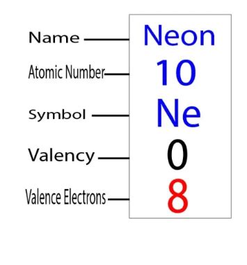 How many valence electrons does Neon (Ne) have? Neon valence.