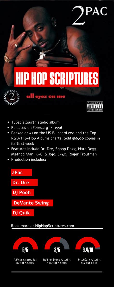 Tupac's All Eyez On Me Album Anniversary