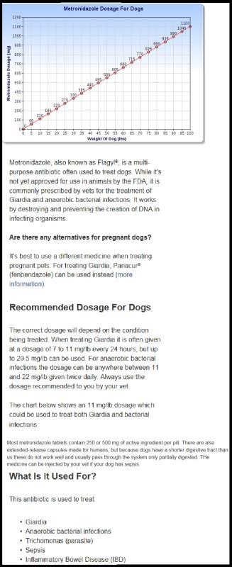 metronidazole dose graph – Valor Goldens