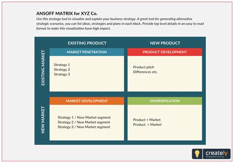 what is ansoff matrix - Vanessa Hardacre