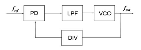 vco block diagram - Wiring Diagram and Schematics