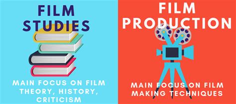 What Can I Do With a Film Studies Degree? - DegreeQuery.com