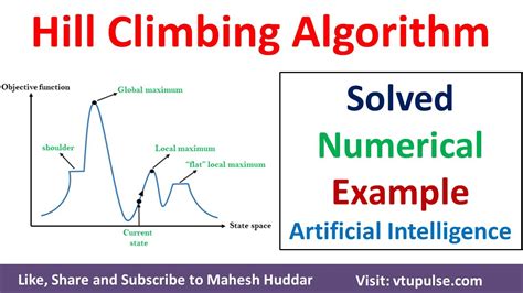 Hill Climbing Algorithm with Solved Numerical Example in Artificial Intelligence by Mahesh ...