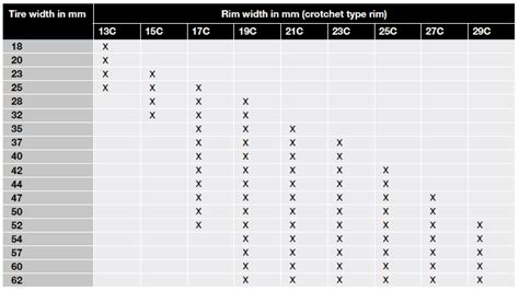 Rim/Tire size chart | Mountain Bike Reviews Forum