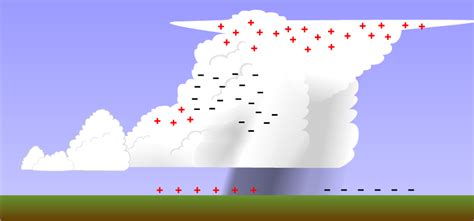 Diagram Fully Developed Cumulonimbus Cloud Showing