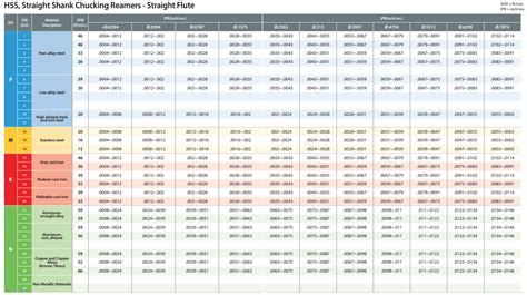 HSS Reamer Speeds & Feeds - ToolHIT