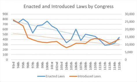 How Do We Measure What Congress Has Accomplished? - R Street Institute