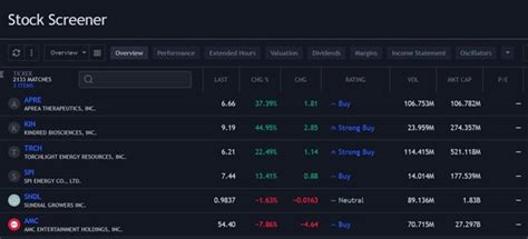 What Are the Best Stock Screener for Beginner, Intermediate, and Advanced Traders - TRADEPRO ...