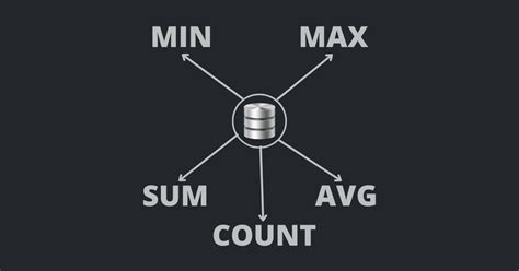 SQL Aggregate Functions – How to GROUP BY in MySQL and PostgreSQL