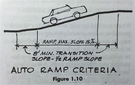 Basement Ramp Slope - Thalia-has-Grimes